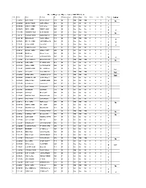 Bhagalpur Home Guard Final Merit List English