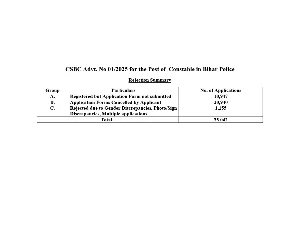 Bihar Police Rejected List 2025 English