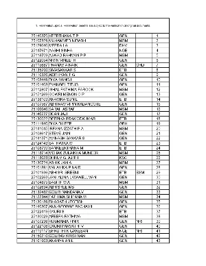 CUSAT Rank List 2025 English