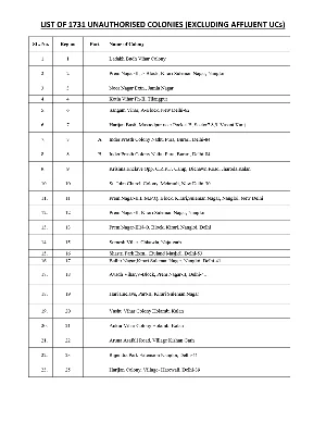 Delhi Pass Colony List English