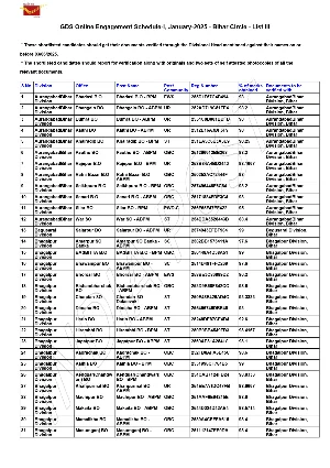 India Post GDS 4th Merit List 2025 English