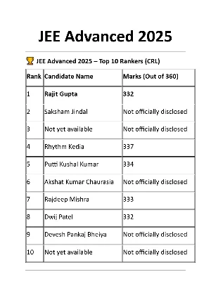 JEE Advanced Rank List 2025 English