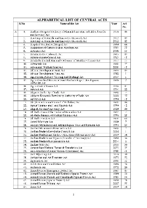 List of All Acts in India English