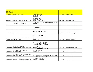 List of Government Engineering Colleges in Tamilnadu English