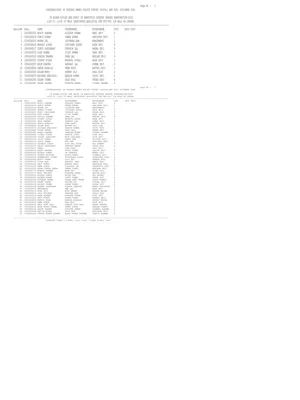 SSC GD Result 2025 English