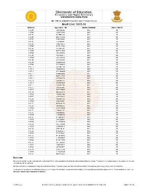 Maharashtra FYJC Admission 2025 Merit List English