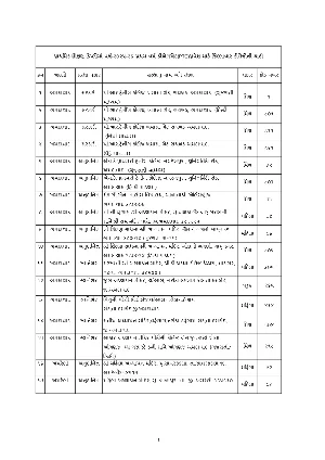 PTC College List in Gujarat English