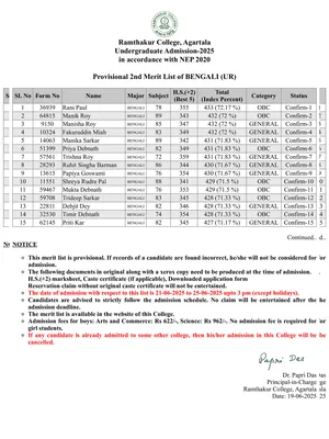 Ramthakur College Merit List 2025 English