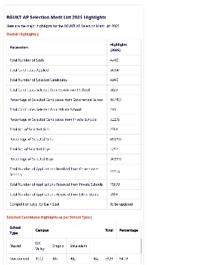 RGUKT Merit List 2025 English