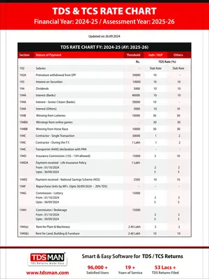 TDS Section List 2024-25 (AY 2025-26) 