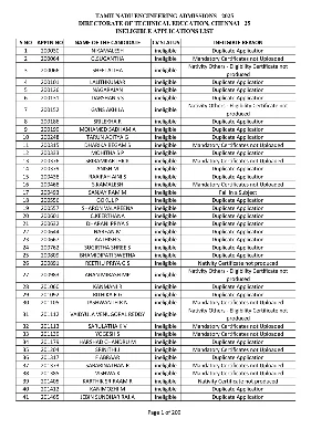 TNEA Ineligible List 2025 English