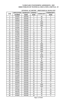 TNEA Rank List 2025 
