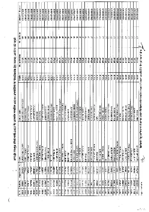 UP Police JTC List 2025 English