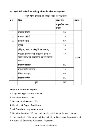 4th Grade Syllabus 2025 Hindi