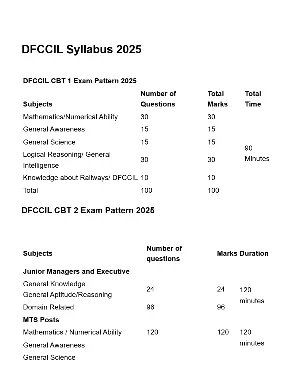 DFCCIL Syllabus 2025 English