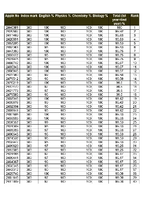 LBS Rank List 2025 English