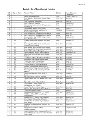 List of 1 797 Unauthorised Colonies in Delhi English