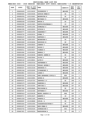 TN Medical Selection Rank List 2025 English