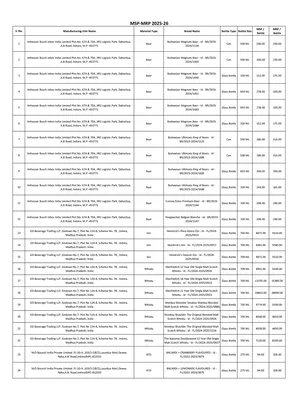 Madhya Pradesh (MP) Liquor Price List 2025 
