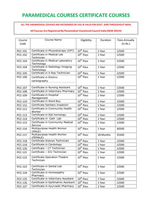 Paramedical Degree Courses List 2025 English