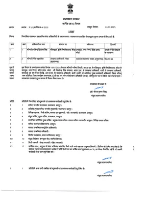 RAS Transfer List Today 