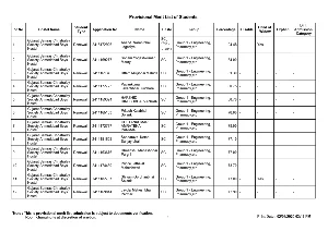 Samras Hostel Merit List 2025 English