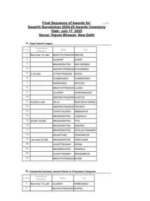 Swachh Survekshan 2024 Ranking List English