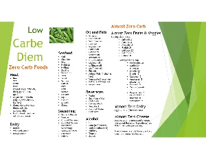 Zero Carb Foods List English