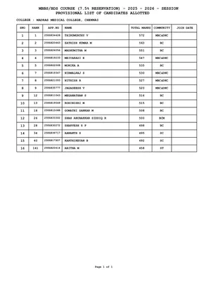 TN NEET Rank List 2025 English