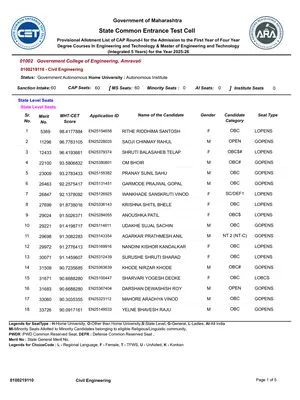 CAP Round 1 Allotment List 2025 English