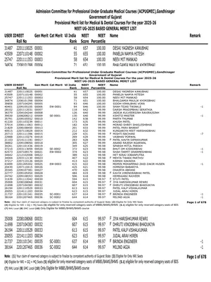 medadmgujarat.org merit list English