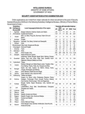 IB Security Assistant Recruitment 2025 Notification English