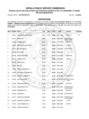 LDC Rank List 2025 English