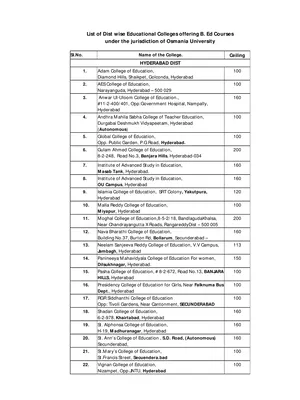 Telangana B.ED Colleges List English
