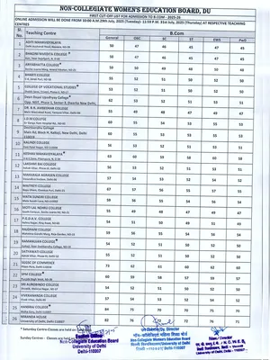 NCWEB Cut Off List 2025–26 English