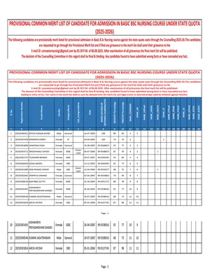 B.SC nursing merit list 2025 English