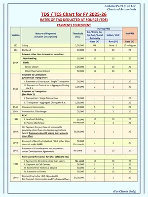 TDS Rate Chart FY 2025-26 English