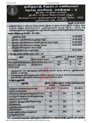 TNUSRB PC Notificcation 2025 English