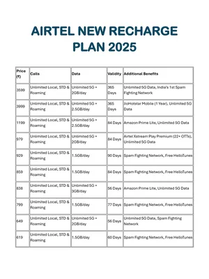 Airtel New Plan List September 2025 