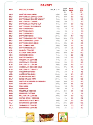 Amul Bakery Products New GST Price List English