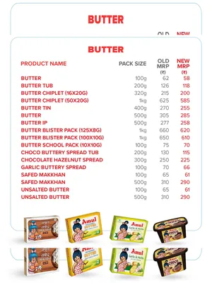 Amul Butter Products New GST Price List English