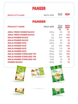 Amul Paneer Products New GST Price List English
