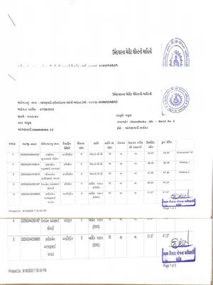 Anganwadi Merit List Gujarat English