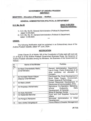 AP New Cabinet Ministers List 2025 