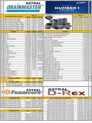 Astral Pipes New GST Price List 2025 