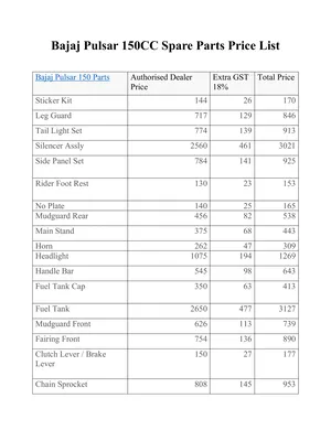 Bajaj Pulsar 150CC Spare Parts New GST Price List 2025 