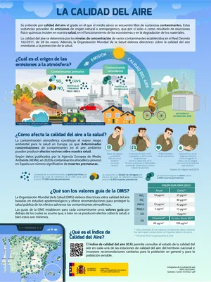 Calidad Del Aire English