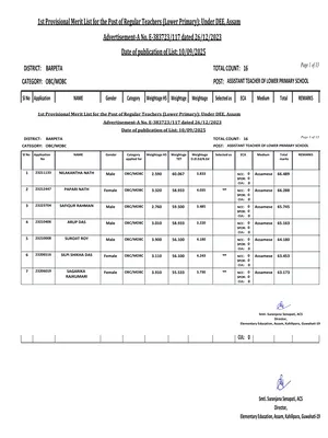 DEE Assam Merit List 2025 English