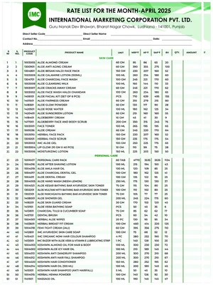 IMC Product Price List 2025 After GST Reform 2.0 