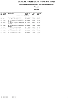 Jharkhand Liquor Price List 2025 